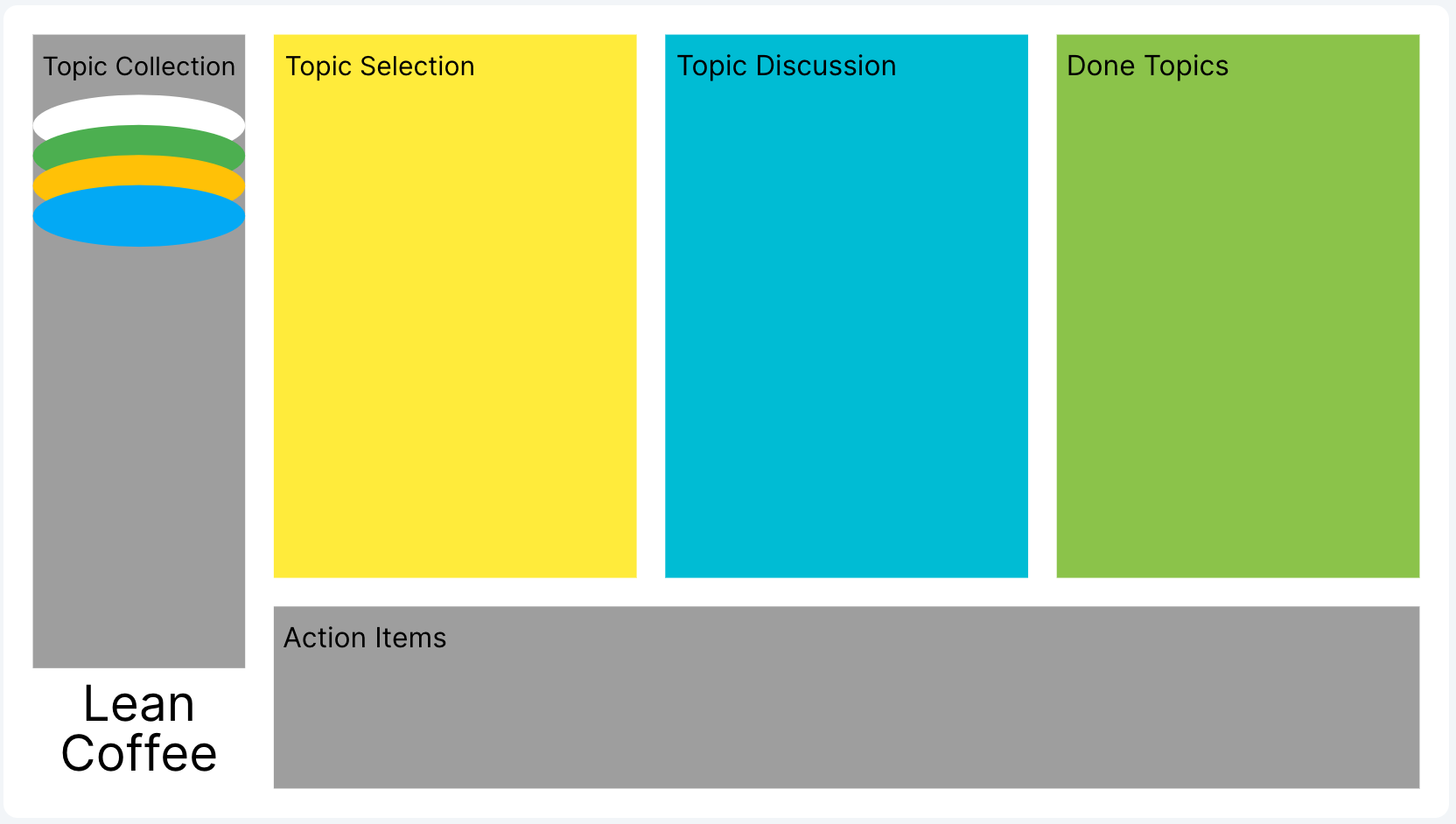 Screenshot 3 of NeoBoard